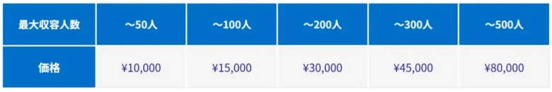 ソフトギア、3Dメタバース「neem」で新イベントプランを開始。低コストで1000人超のメタバースイベント開催がより簡単に