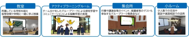 さいたま市、埼玉県内初の不登校児童生徒に対する『３D教育メタバース』活用実証がスタート