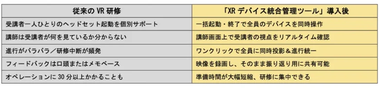 テックファーム、XR研修を効率化する「XRデバイス統合管理ツール」を開発。集合型VR研修の講師負担を劇的に軽減