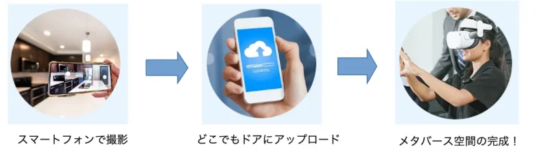 MATRIX、スマホで“現実空間をまるごと記録”する「ガウシアンVR」向け新アプリ『ARCameraRecorder』リリース