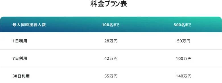 気軽にメタバースイベントを開催できる法人向けメタバースプラットフォーム「ビーライズワールド」の提供を開始【ビーライズ】