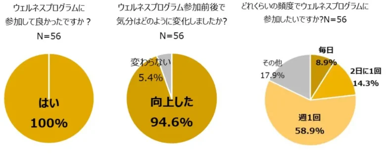 RIZAPがメタバースを活用した健康経営促進サービス「RIZAPメタバースフィットネス」をoViceと共同で開始