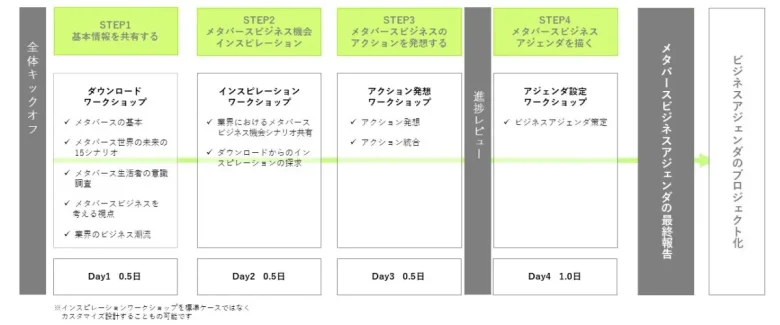 HAKUHODO-XRがメタバースを活用した事業発想支援プログラム「メタバースビジネスアジェンダ策定プログラム」を提供開始