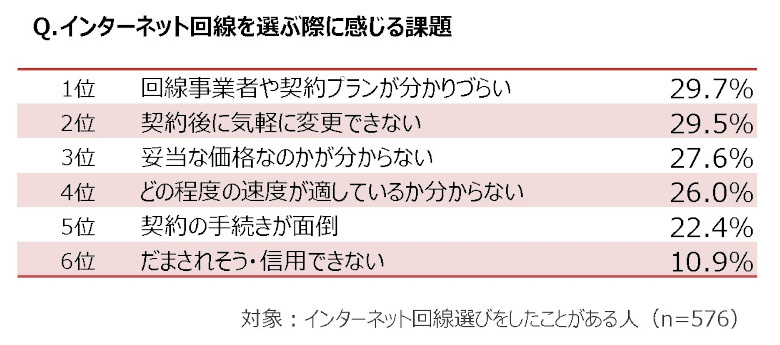 ソニーネットワークコミュニケーションズ、インターネット接続の新サービス「So－net 光 S／M／L」を提供開始