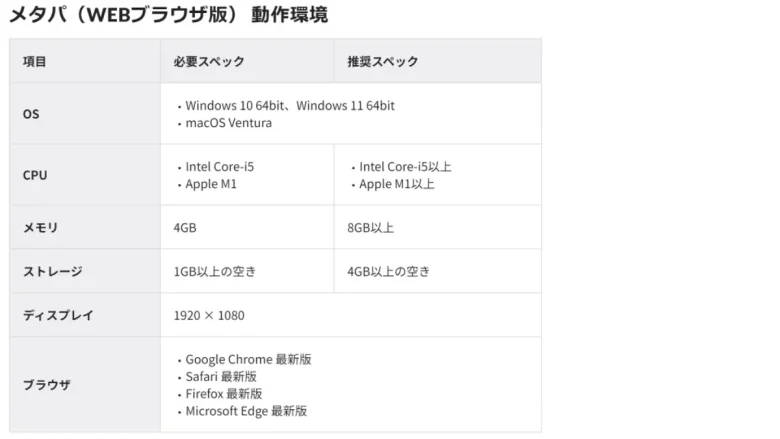 凸版印刷がバーチャルモールアプリ「メタパ®」のWeb版を提供開始