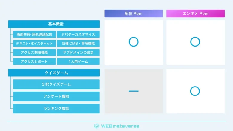 360Channel、メタバースシステム「WEBmetaverse」を30万円から利用可能なイベントパッケージプランの提供開始