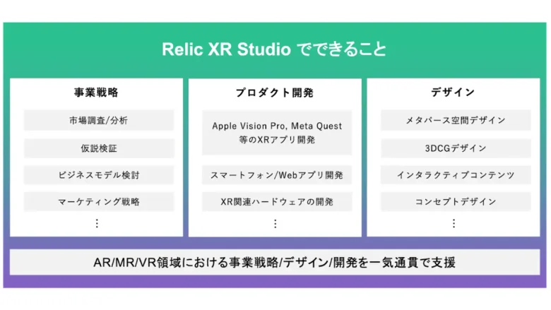 RelicとWanget、資本業務提携し「Relic XR Studio」 を設立。Apple Vision Pro等のXR Device対応アプリを開発