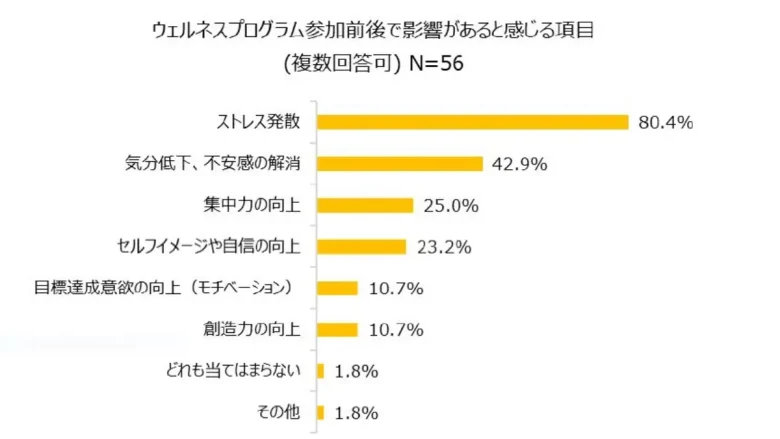 RIZAPがメタバースを活用した健康経営促進サービス「RIZAPメタバースフィットネス」をoViceと共同で開始