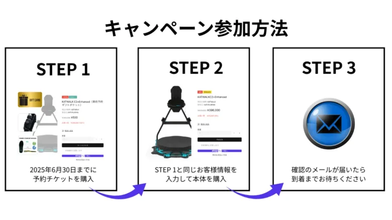 次世代歩行型VRデバイス「KATWALK C2+ Enhanced」事前予約開始。フィットネスに最適化された新設計