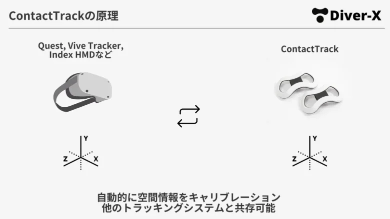 Diver-X、光学式トラッキングシステム「ContactTrack Series」を発表し予約販売を開始。税込54,980円から