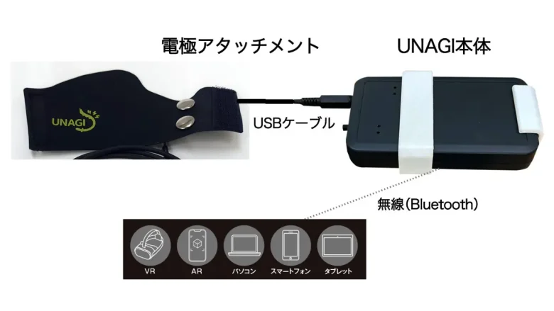 VRヘッドセットやスマホを使って感電体験が可能な次世代感電デバイス「UNAGI」を発売開始【シンフォニア】