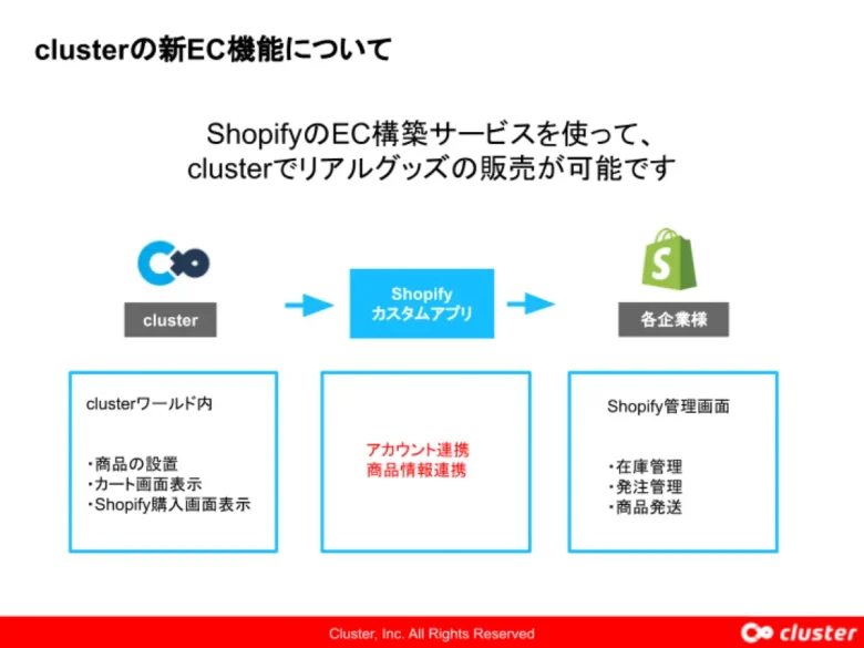 clusterのEC機能が進化！ドズル社のメタバース空間「ドズバース」にも導入される新機能「メタバースECストア」が登場