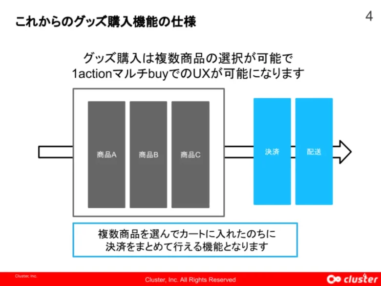 clusterのEC機能が進化！ドズル社のメタバース空間「ドズバース」にも導入される新機能「メタバースECストア」が登場