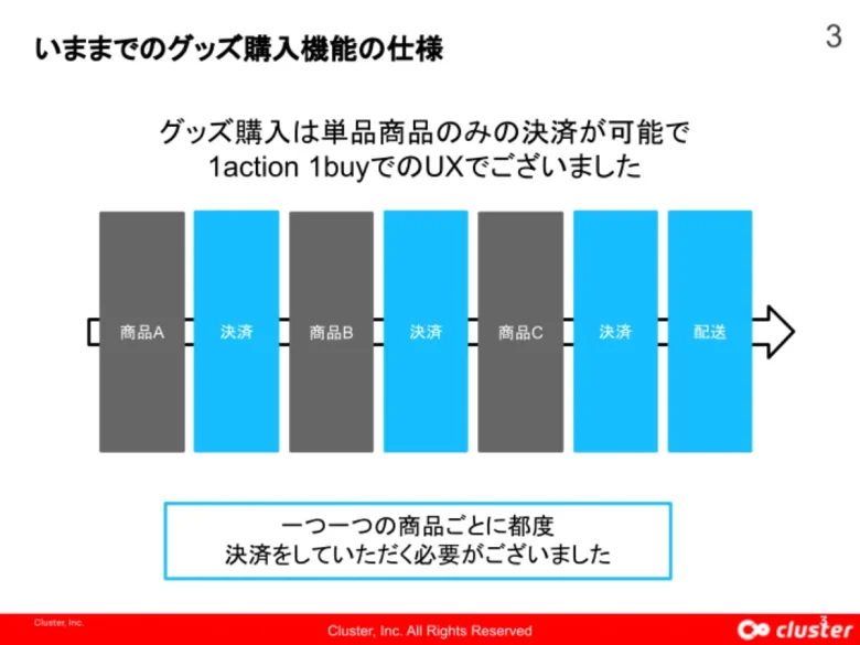 clusterのEC機能が進化！ドズル社のメタバース空間「ドズバース」にも導入される新機能「メタバースECストア」が登場