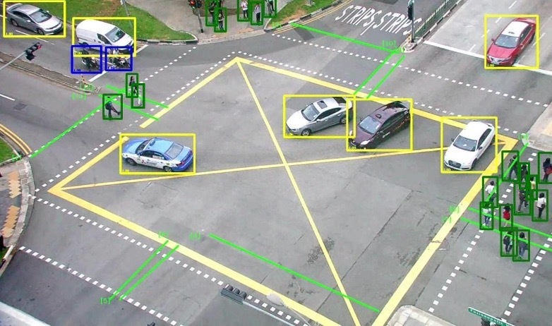 撮影した映像から移動する車両や周辺の物体などを自動的に認識する