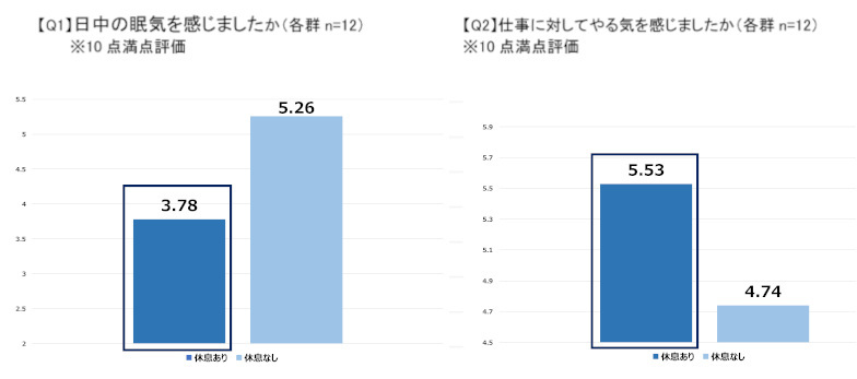 イノアック、ビジネスパーソンの休息に関する調査、快適な休息環境の実現へ新カテゴリ「タイパマットレス」を提案