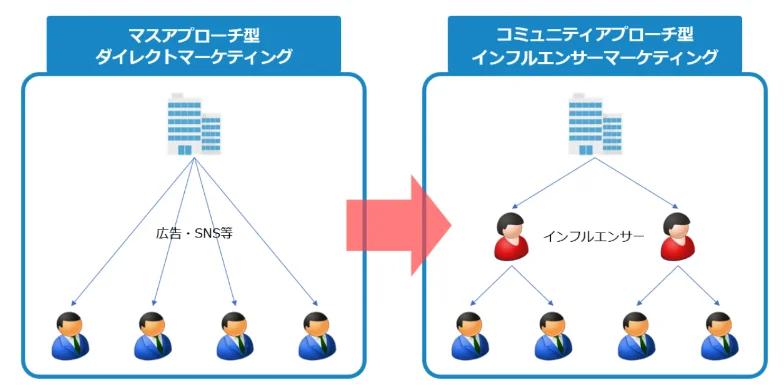 仮想社会の実現に向けたメタバース活用、Vma plus株式会社の新プロジェクト「Multiverse Landscape Project」を発表