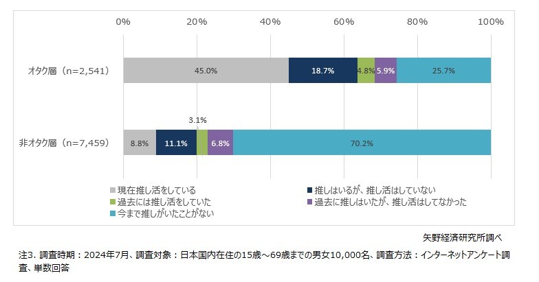 矢野経済研究所