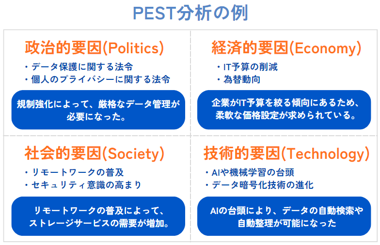 3C分析とは