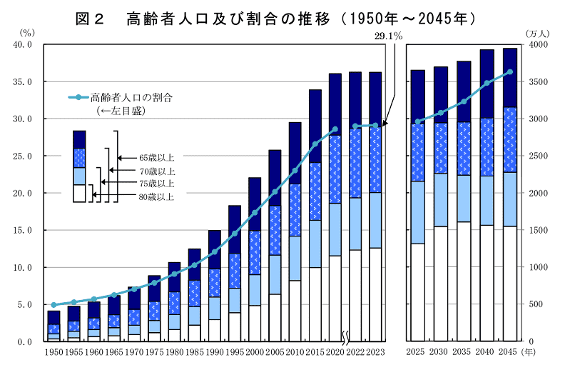 2025年問題とは？企業への影響と人事部門が取り組むべき対策