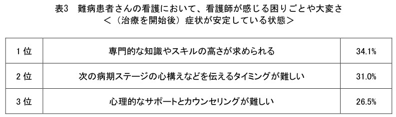 アレクシオンファーマ、難病患者と医療従事者のコミュニケーションと連携に関する意識調査、医療現場での連携体制に課題も