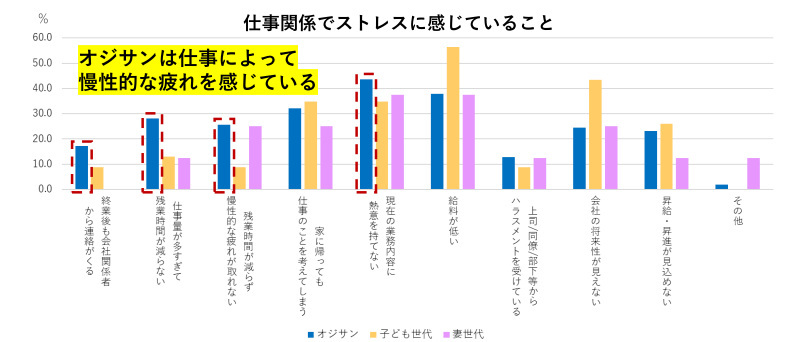 新田ゼラチン、オジサンの生態調査から見えた家庭に潜むリスク、ストレス社会を健康的に生き抜くカギを専門家が解説