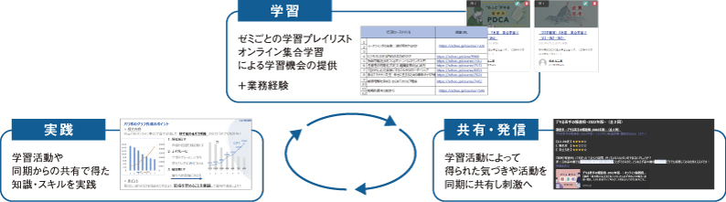 新入社員の学び合い活動で自律的なキャリア形成を促進【旭化成】