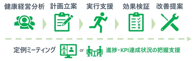 人的資本経営に取り組む人事キーパーソンのインタビューを配信 他