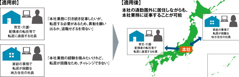 【JT】リモートキャリア制度で多様な働き方を進化させる