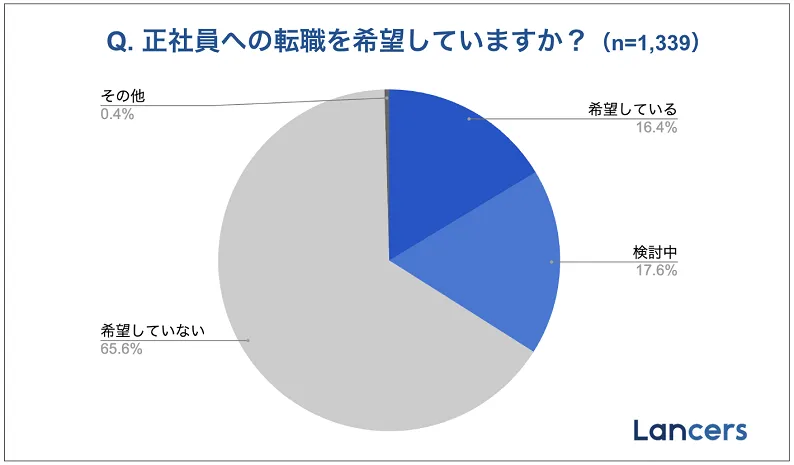 ビジネスマネジメントゲームで次世代リーダーの育成を加速 他