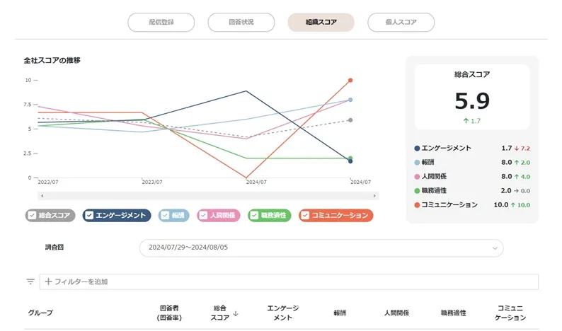 製造業で必要な知識・スキル・資格を学べるeラーニングを提供【ビズアップ総研】 他