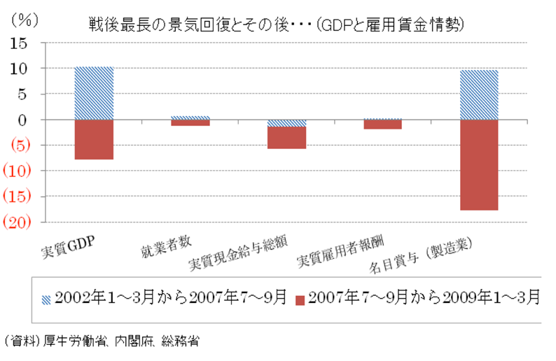 時代錯誤な労働法理が日本経済を苦しめている【失われた30年と労働法の影響】