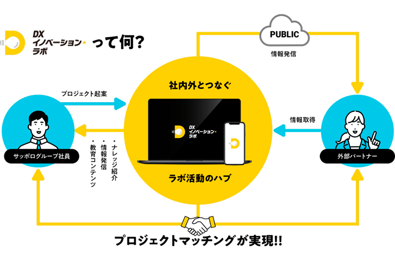 「全社員DX人財化」でビジネスプロセスを変革【サッポロホールディングス】