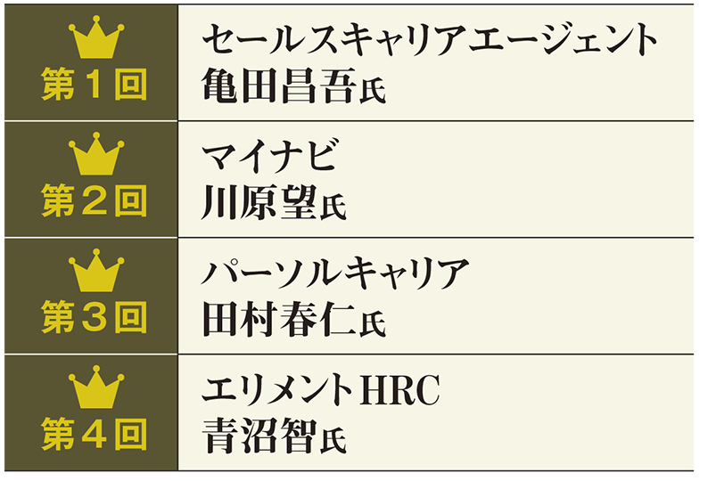 主要人材紹介会社が協力し、優れたキャリアアドバイザーを育成 他