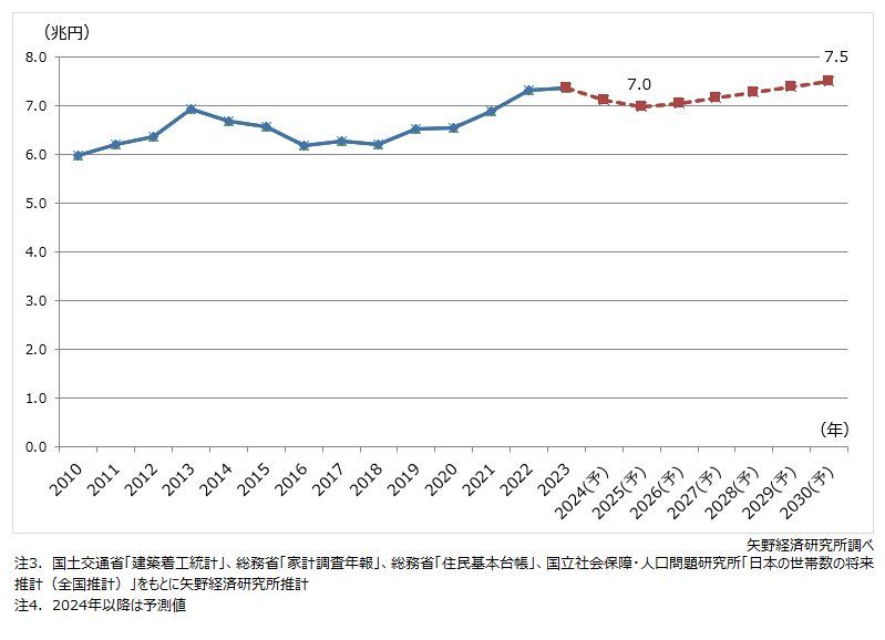 矢野経済研究所