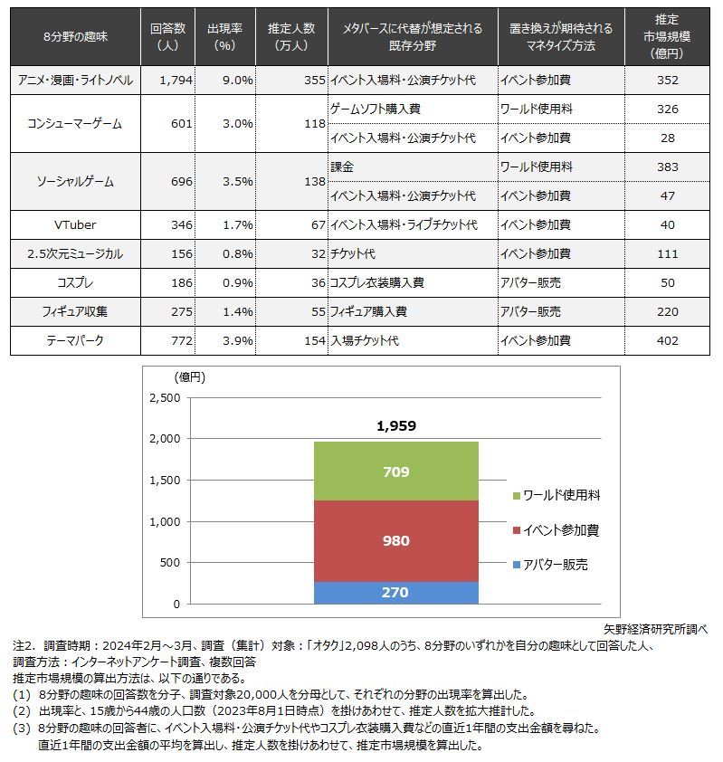 矢野経済研究所