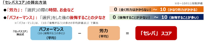 ソニーネットワークコミュニケーションズ、インターネット接続の新サービス「So－net 光 S／M／L」を提供開始