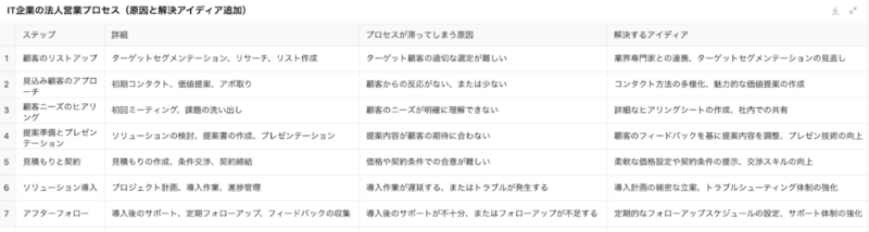 メンターとしての生成AIの使い方～人事と現場が一緒になって業務改善を進めるための生成AI活用法〜【人事のためのChatGPT入門】