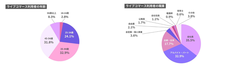 株式会社Cellestが目指す「日本のライブコマースインフラ化」とは？その想いに迫る