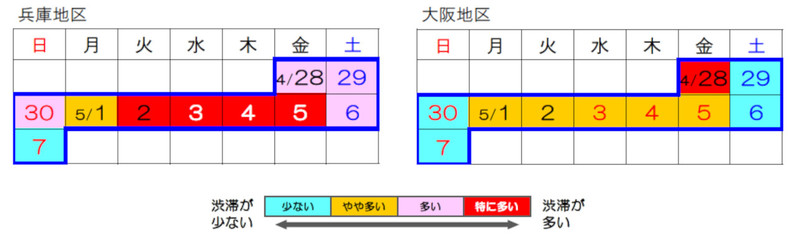 【全国版】2023年GWの高速道路渋滞情報。今年のゴールデンウィークの渋滞ピークと予測されている日時と場所は？