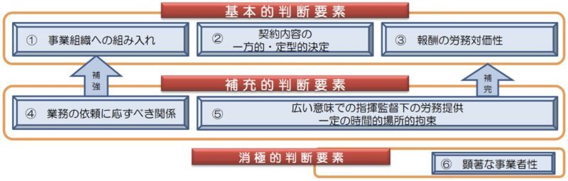 働き方の多様化で増えるフリーランスの法的地位と今後の企業活用～今、求められる様々な働き方に中立な雇用社会