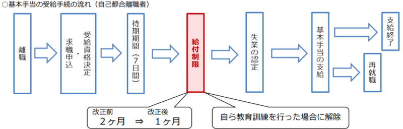 「雇用保険適用拡大」含む改正雇用保険法が成立！　2024年～2028年までに段階的に施行される10施策をチェック