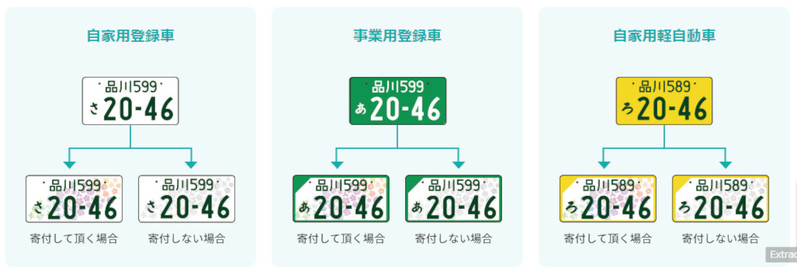 【23日から】東京都版の図柄入りナンバープレートが交付開始
