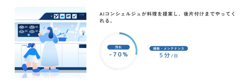 ダスキン、特別Webコンテンツ「AIと考える汚れ・おそうじ 未来予測2044」を公開、20年後の未来の汚れをAIが予測