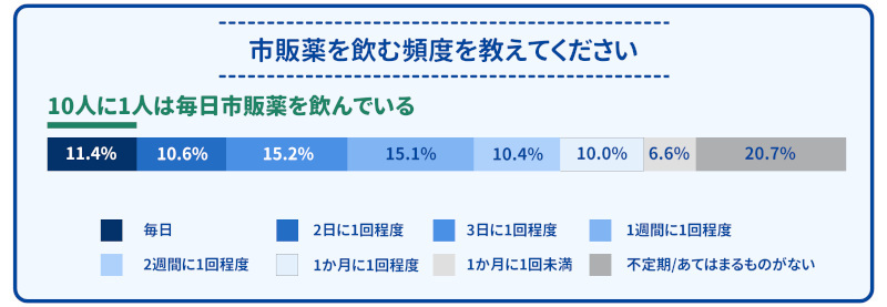 梅雨時期にひどくなる頭痛、病院を受診するか誰かに相談したいときに役立つアプリ「HELPO」