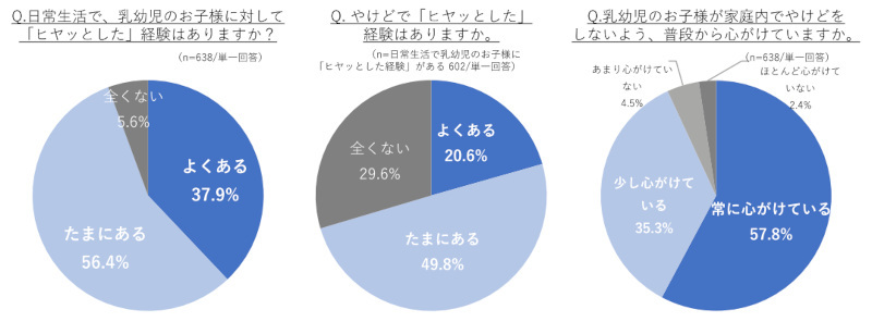 タイガー魔法瓶、電気ケトルに関する意識調査、新安全基準に転倒流水試験が追加されるもその認知率は3割未満に