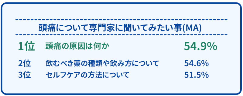 梅雨時期にひどくなる頭痛、病院を受診するか誰かに相談したいときに役立つアプリ「HELPO」