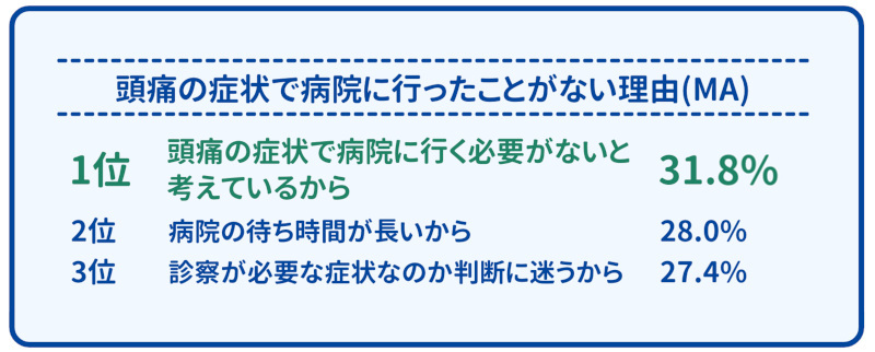 梅雨時期にひどくなる頭痛、病院を受診するか誰かに相談したいときに役立つアプリ「HELPO」