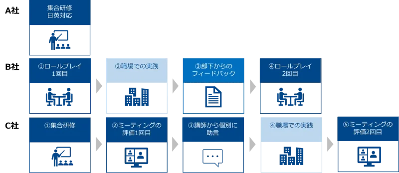 人的資本経営に取り組む人事キーパーソンのインタビューを配信 他