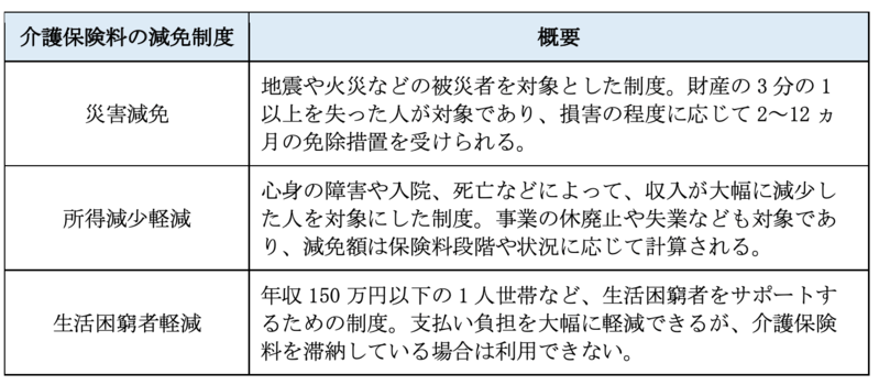 社会保険料の計算方法や注意しておきたい6つのポイント